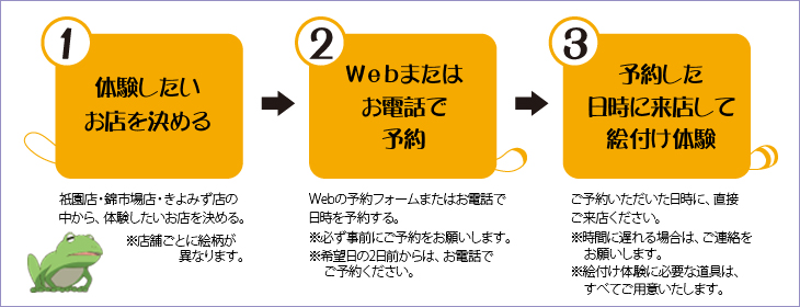 有頂天家族・京扇子絵付体験の流れ